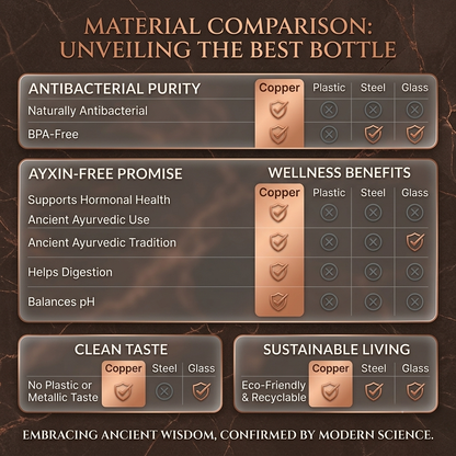 Himalayan Ayurvedic Pure Copper Bottle